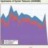 叙利亚式的网络中断会在美国发生吗?