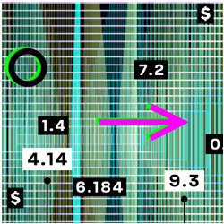 彩色图表上的数据值，说明gydF4y2Ba