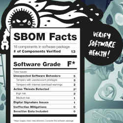 SBOM旨在为风险和漏洞提供可见度